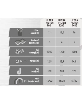 Aquael Ultra Filter 900